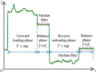 Enhancing the precision of continuum robots in orthopedic surgery based on mechanical principles